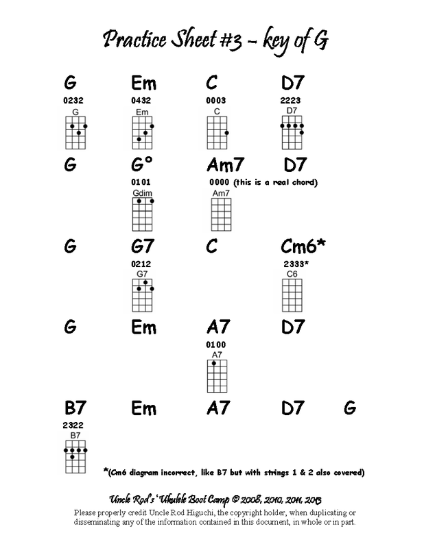 Killing Me Softly Basic Chords Review – Chart and Video - On Practicing  Guitar